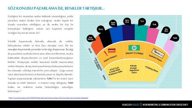 Çocuk psikolojisinde renklerin önemi Çocuk psikolojisinde renklerin önemi